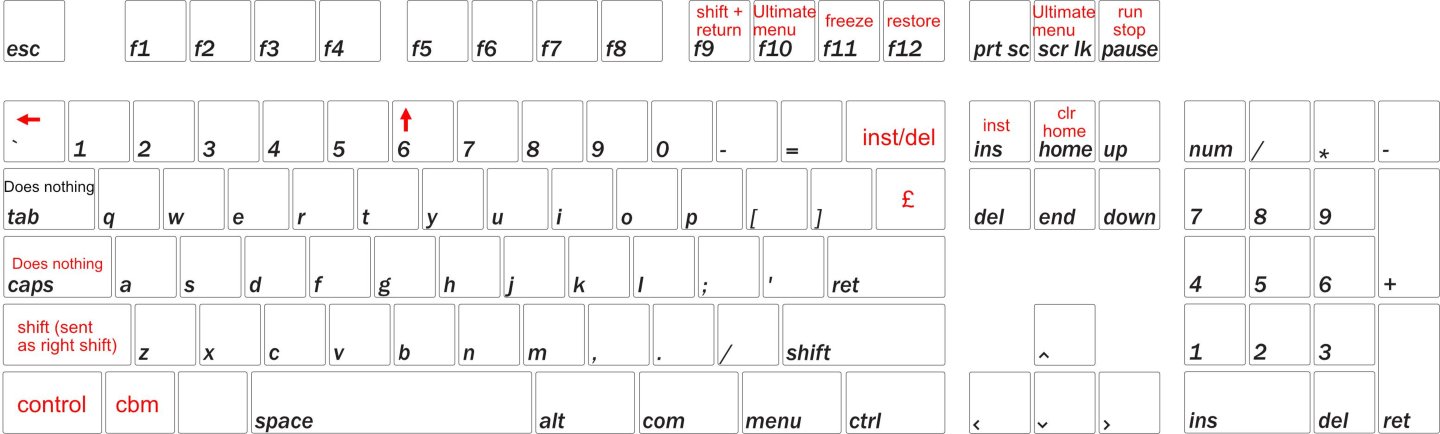 u64_usb_tastatur-belegung